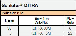 Schlüter-DITRA