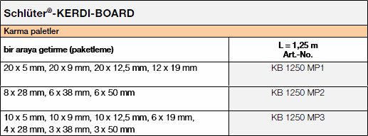 Schlüter-KERDI-BOARD