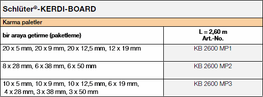 Schlüter-KERDI-BOARD
