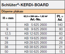<a data-cke-saved-name='board' name='board'></a>Schlüter®-KERDI-BOARD