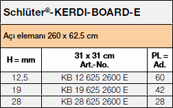 <a data-cke-saved-name='e' name='e'></a>Schlüter®-KERDI-BOARD-E