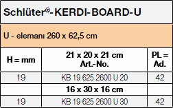 <a data-cke-saved-name='u' name='u'></a>Schlüter®-KERDI-BOARD-U
