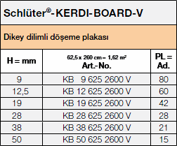 <a data-cke-saved-name='v' name='v'></a>Schlüter®-KERDI-BOARD-V