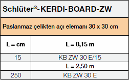 <a data-cke-saved-name='zw' name='zw'></a>Schlüter®-KERDI-BOARD-ZW