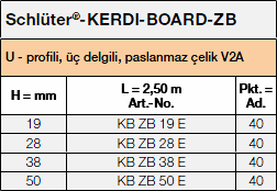 Schlüter®-KERDI-BOARD-ZB