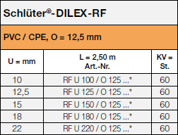 Schlüter-DILEX-RF