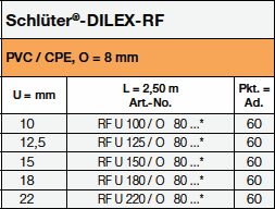 Schlüter®-DILEX-RF