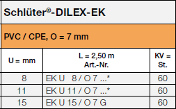 Schlüter®-DILEX-EK