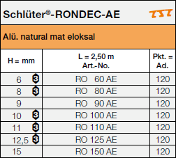 <a data-cke-saved-name='a' name='a'></a>Schlüter®-RONDEC-A 