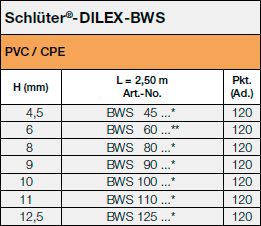 Schlüter®-DILEX-BWS